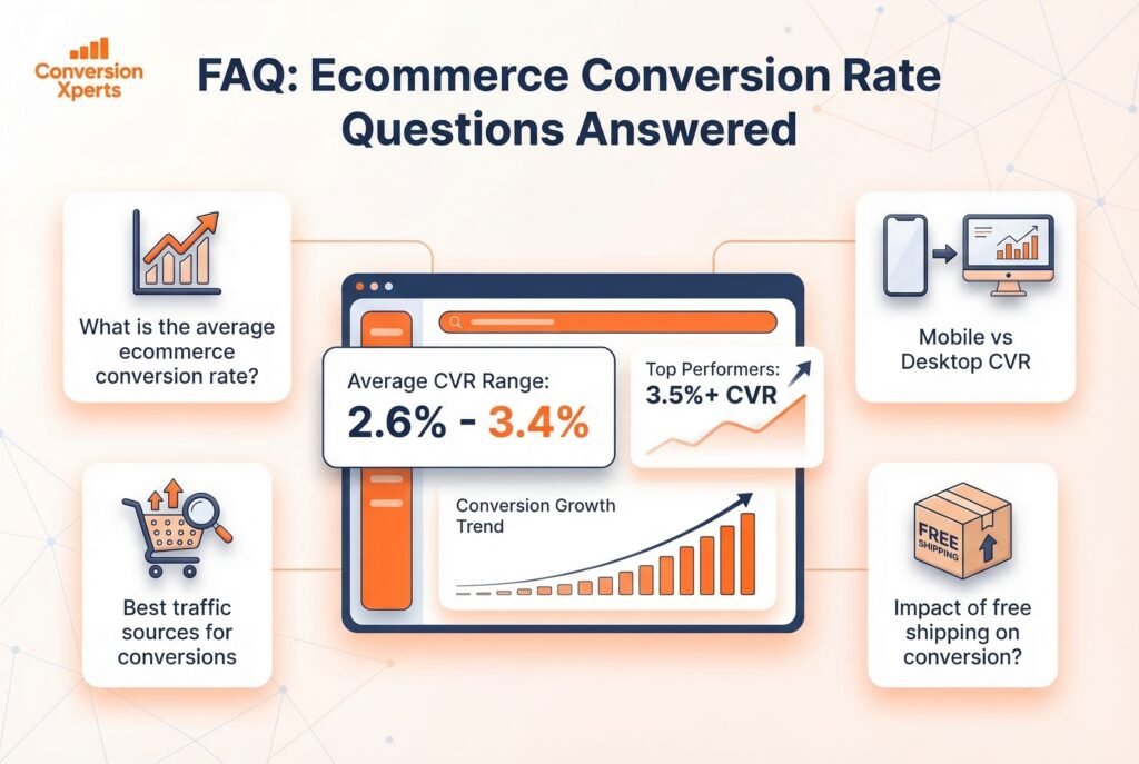 Ecommerce Conversion Rate