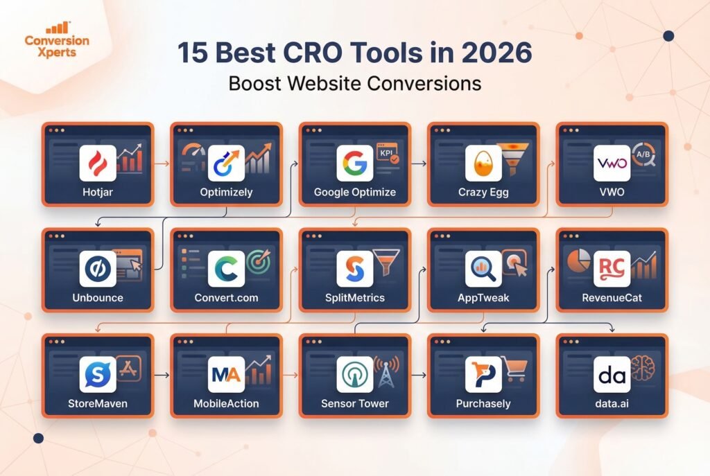15 Best CRO Tools in 2026