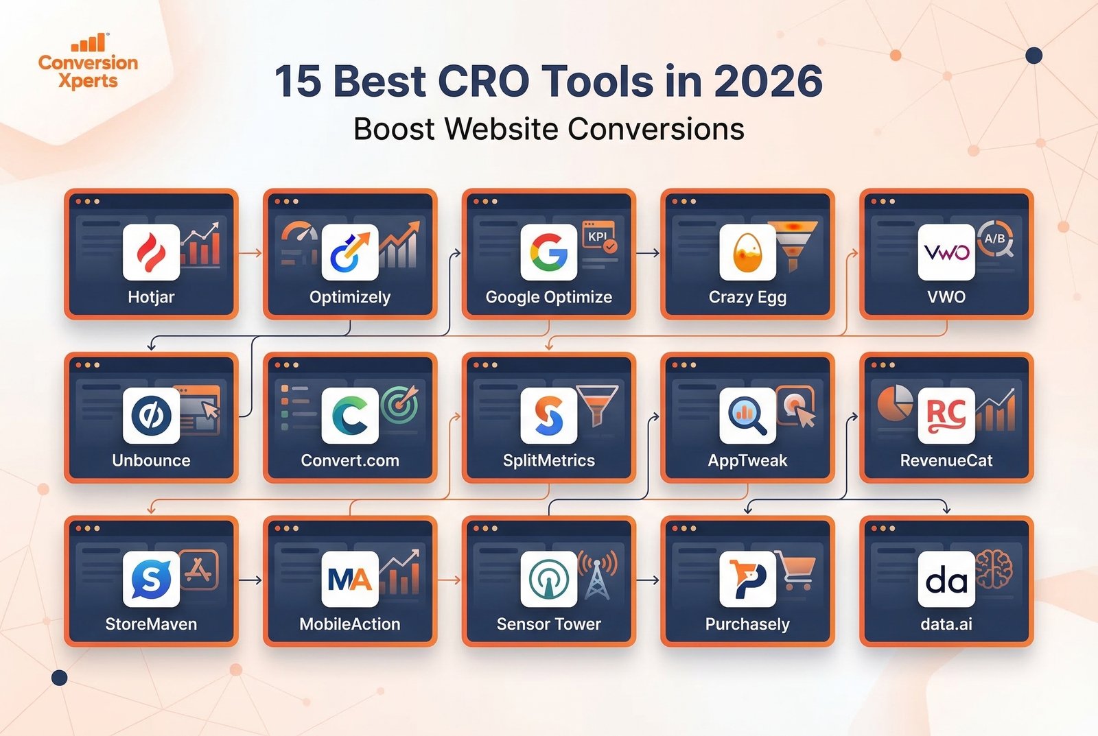 15 Best CRO Tools in 2026