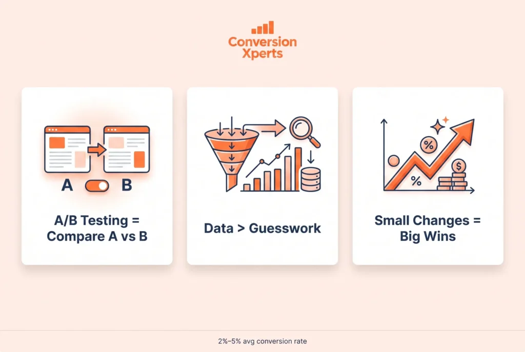 ab testing conversion rate guide