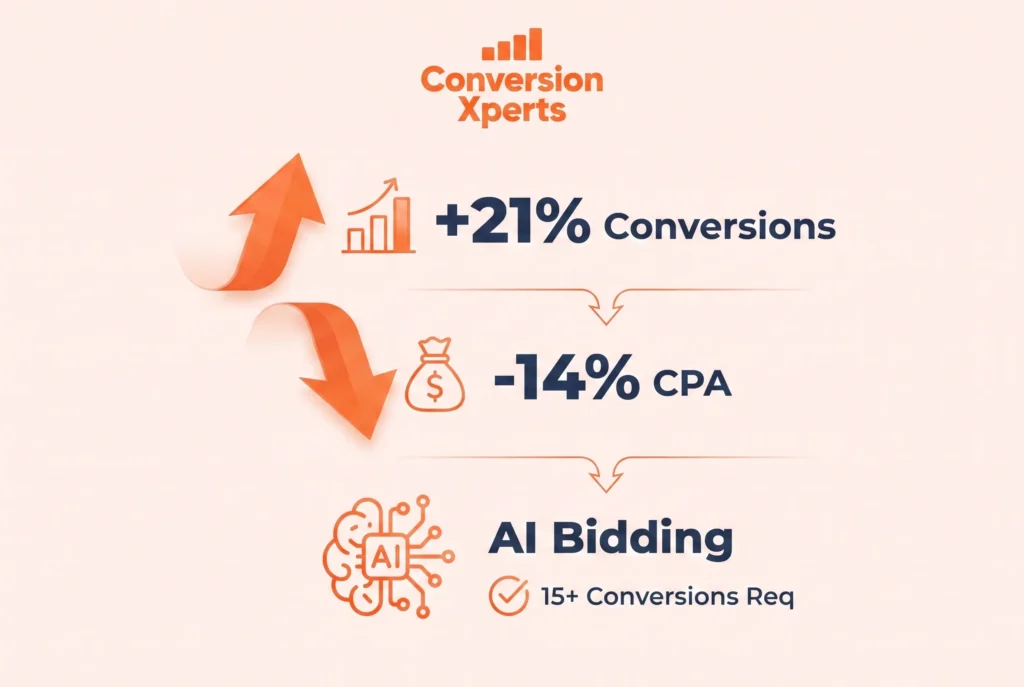 google ads optimizer setup guide