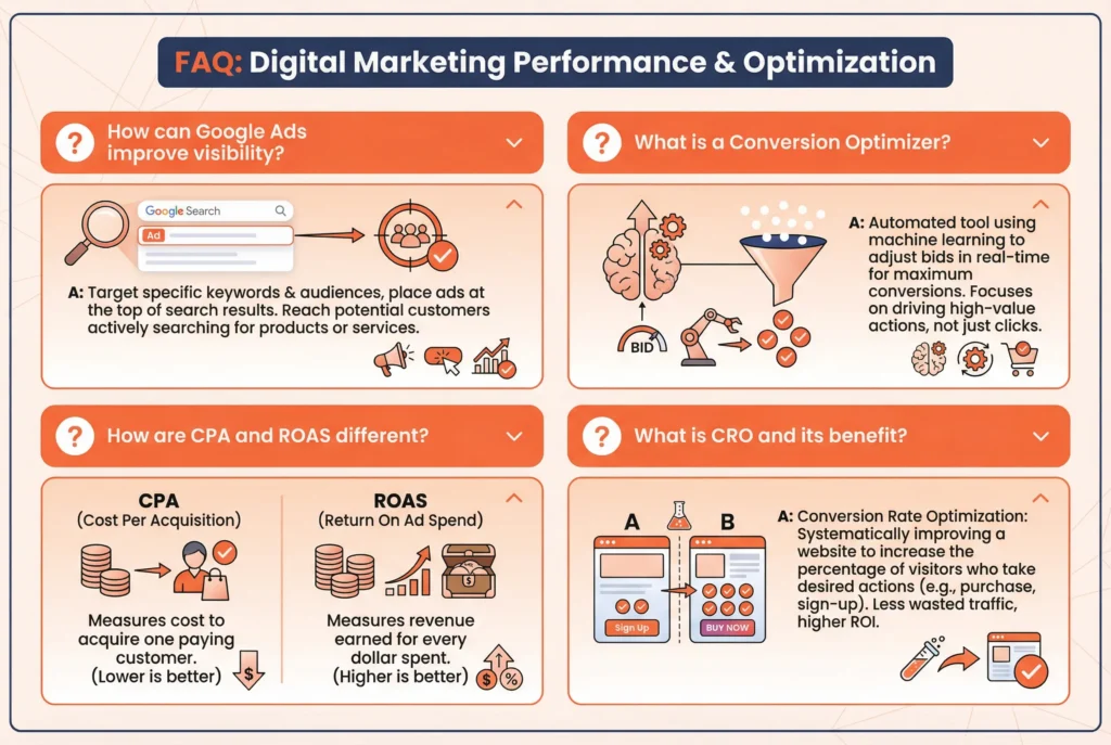Frequently asked questions about conversion rate optimization and related topics