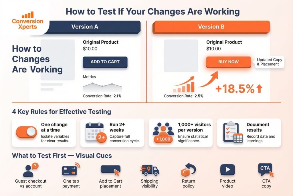 Key Rules for Effective A/B Testing