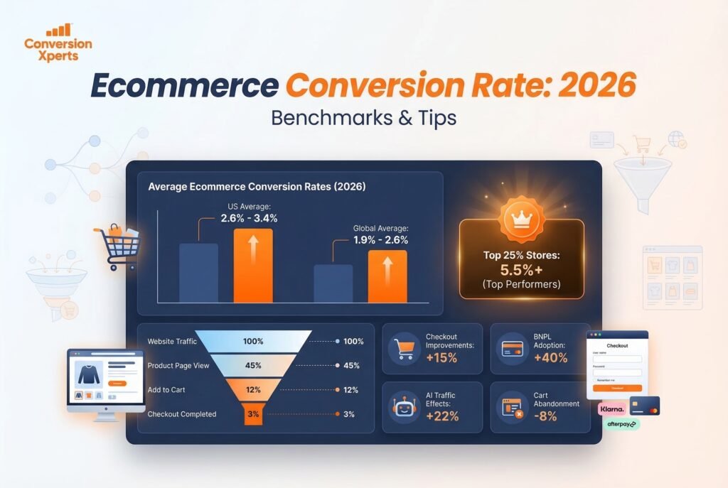 Ecommerce Conversion Rate Benchmarks