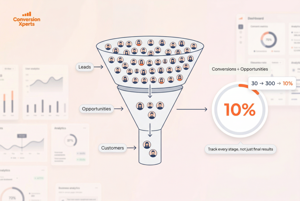 Sales Conversion Rate calculate