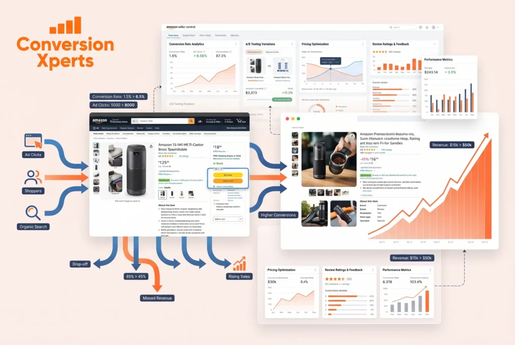 Amazon CRO strategies 2026 for higher conversions