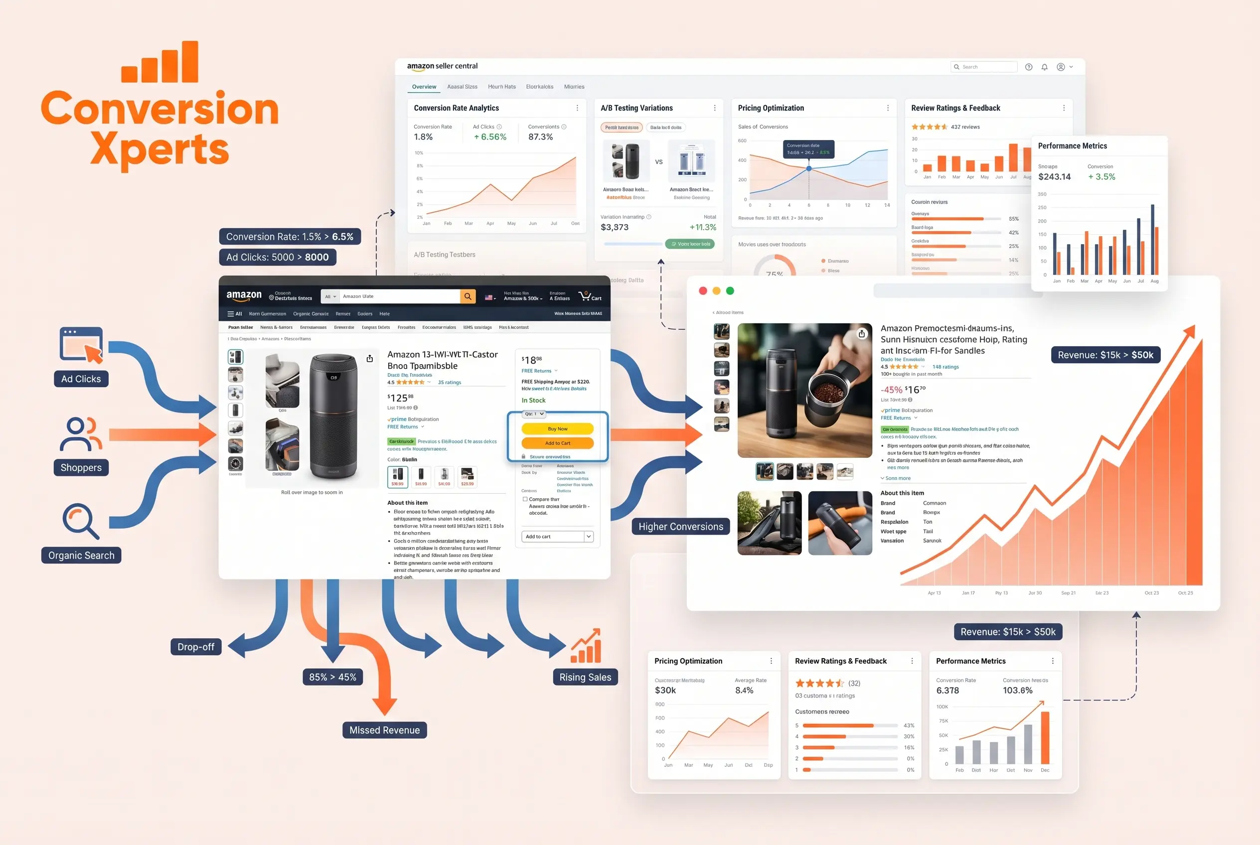 Amazon CRO strategies 2026 for higher conversions