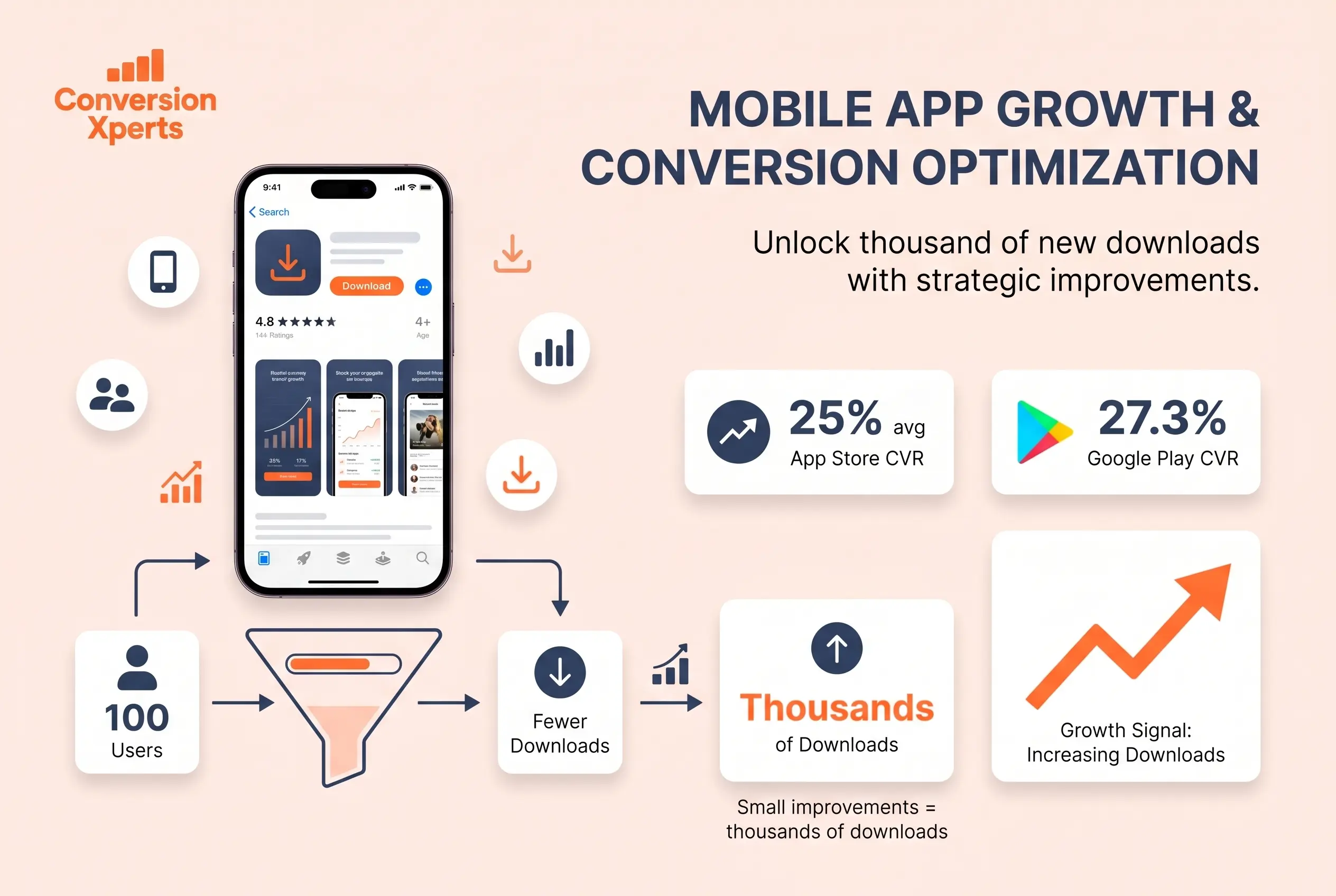 App conversion rate optimization guide 2026