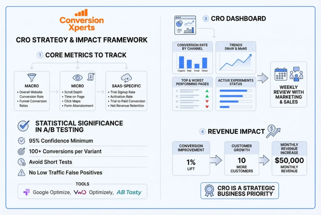 Conversion rate optimization for Pakistan and emerging markets what is different
