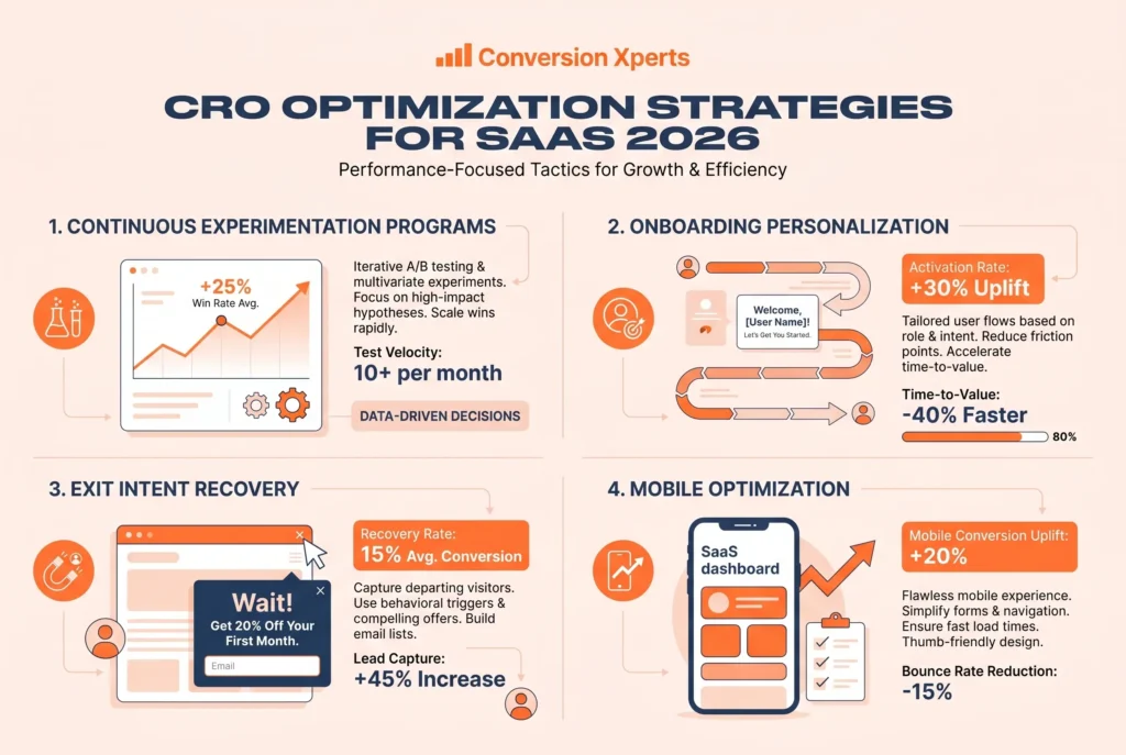 CRO optimization strategies that work