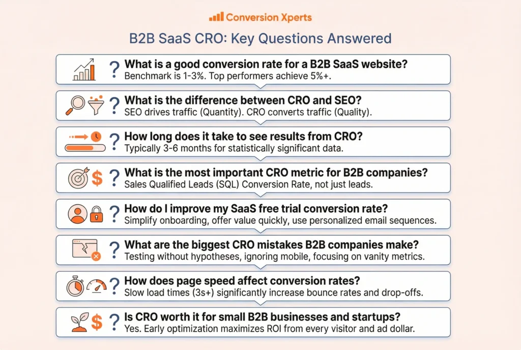 FAQ people also ask about conversion rate optimization CRO questions