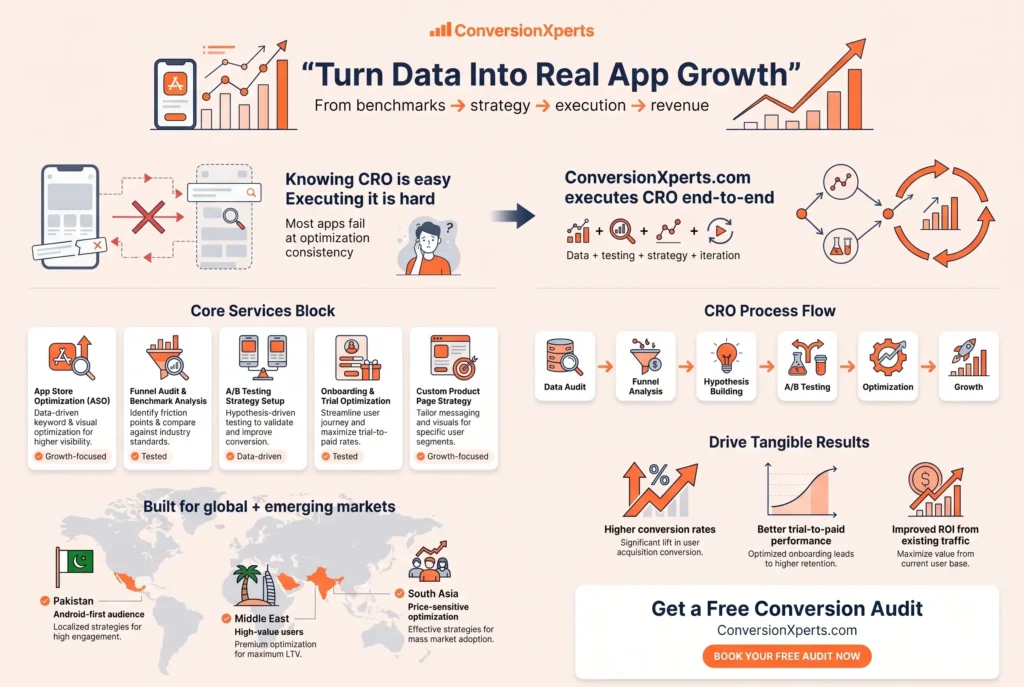 ConversionXperts growth and CRO services
