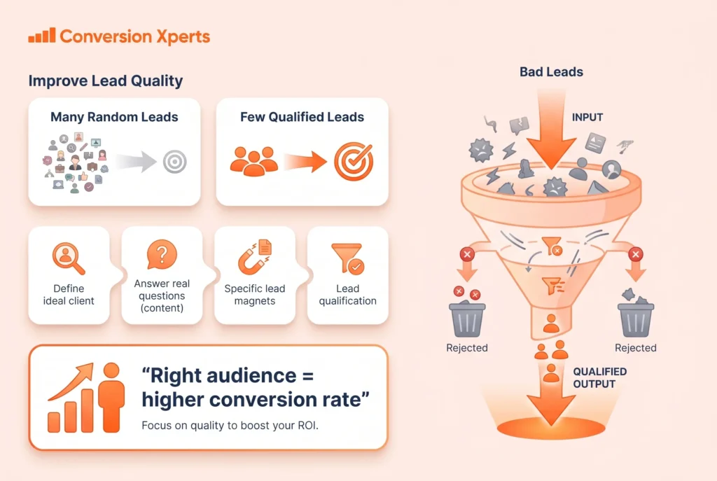 Improve lead generation quality for higher conversions