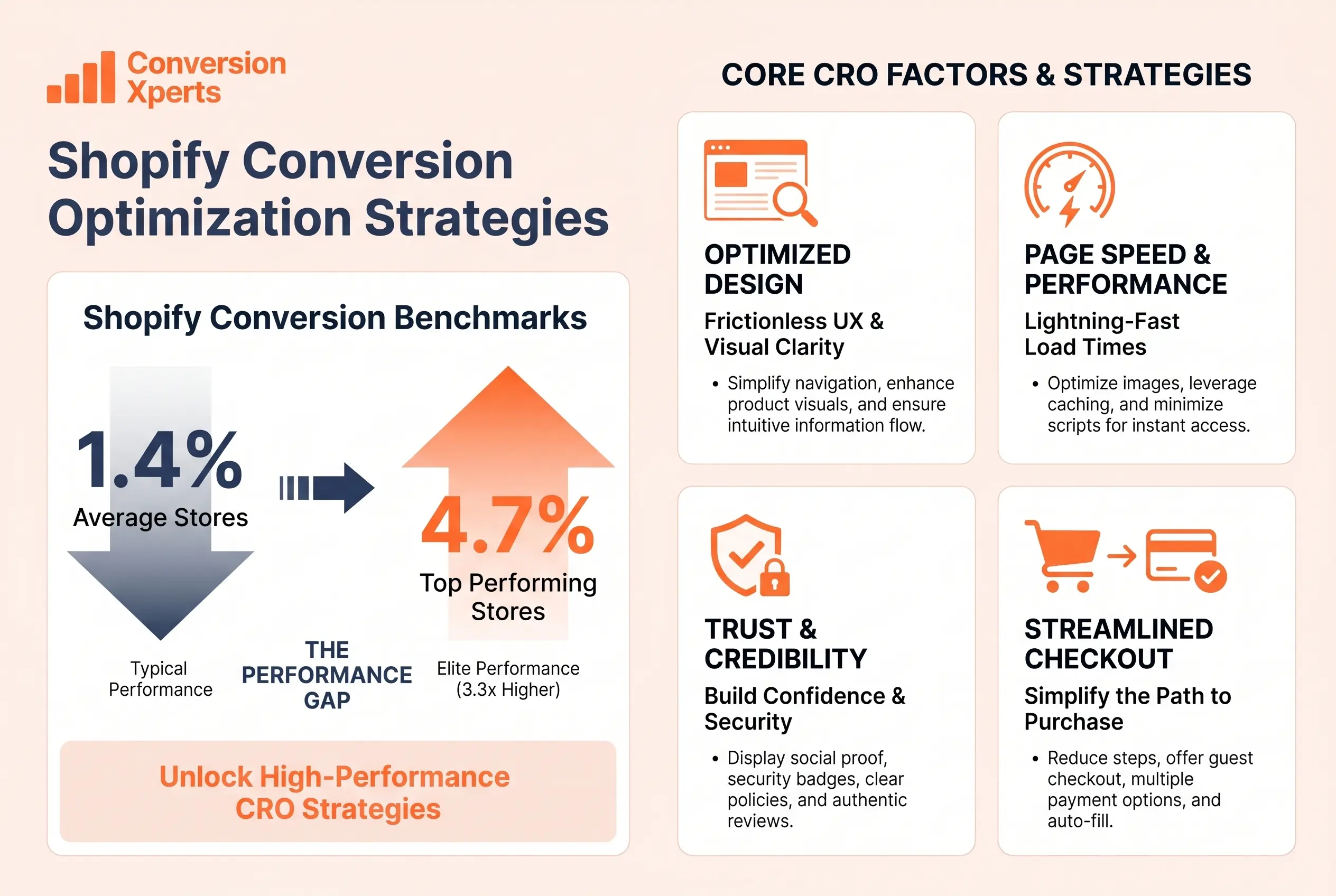 Shopify conversion rate optimization guide 2026