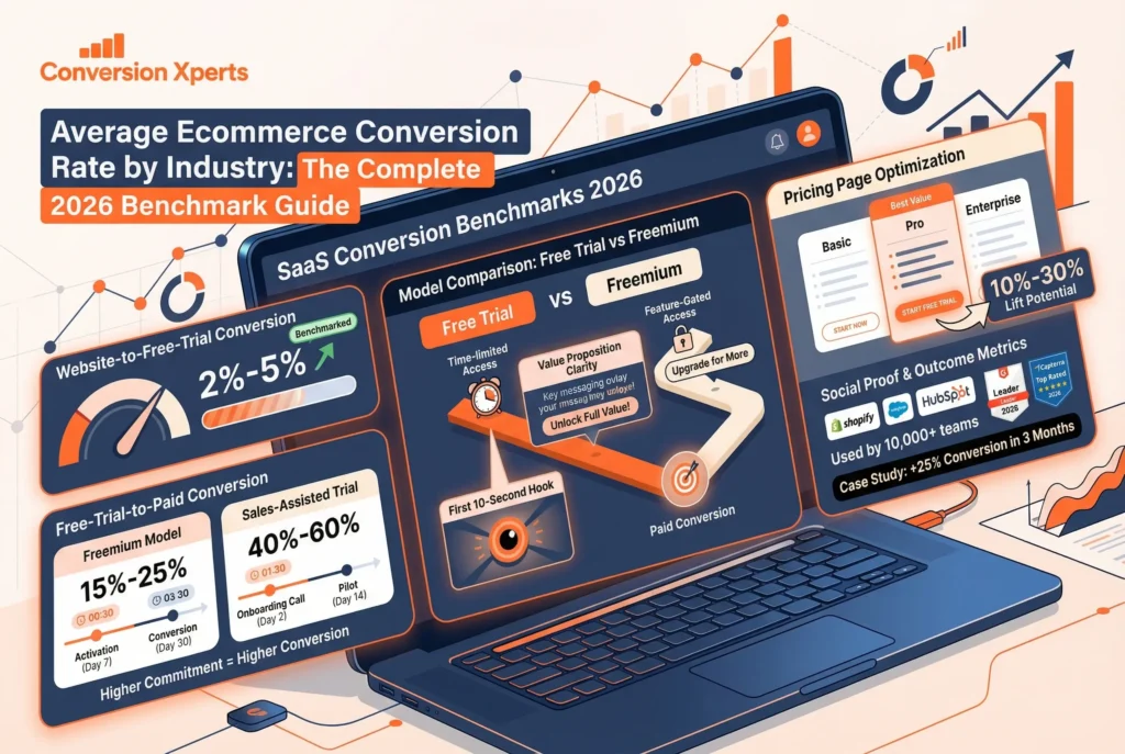 SaaS conversion rates data analysis and industry benchmarks explained