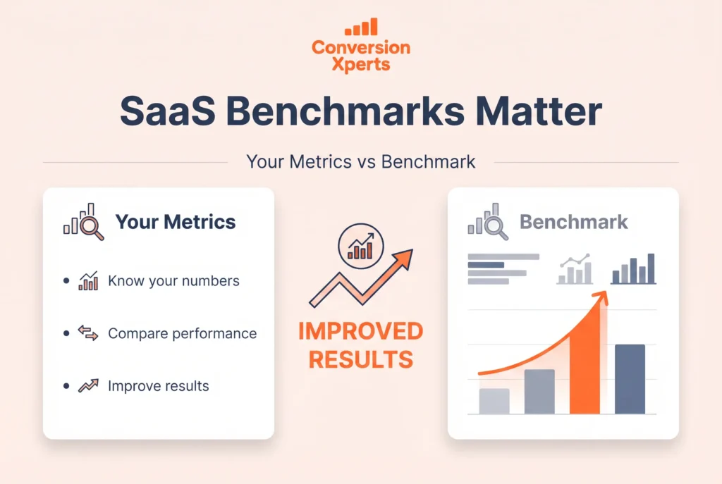 SaaS marketing benchmarks importance 2026