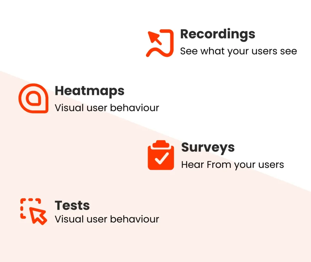 Hotjar Data