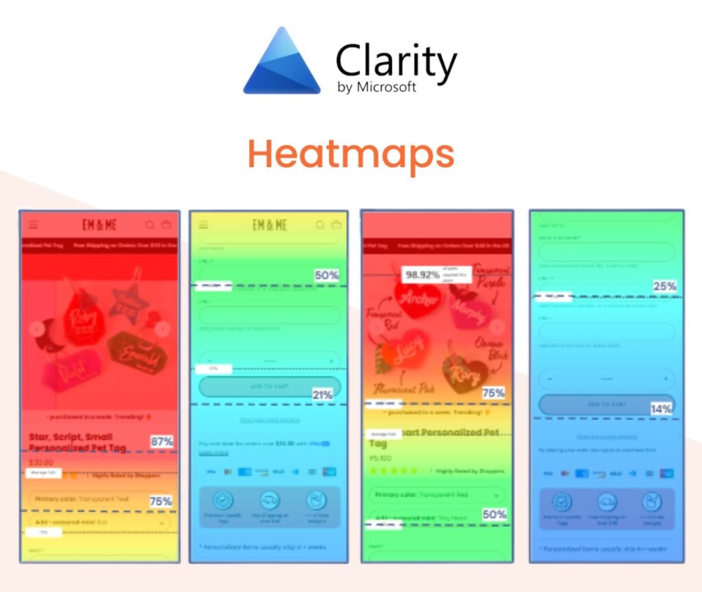 CRO optimized guide on who needs Microsoft Clarity analysis
