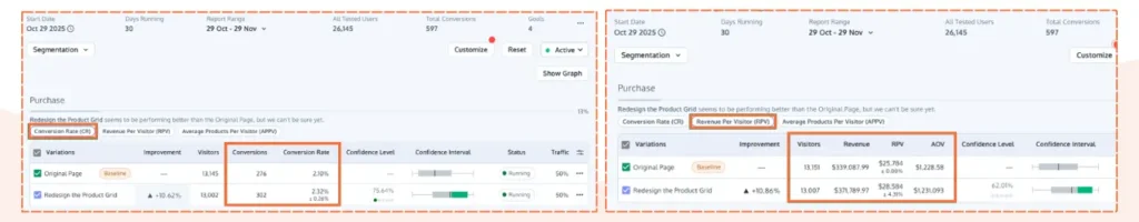 A/B Testing Services