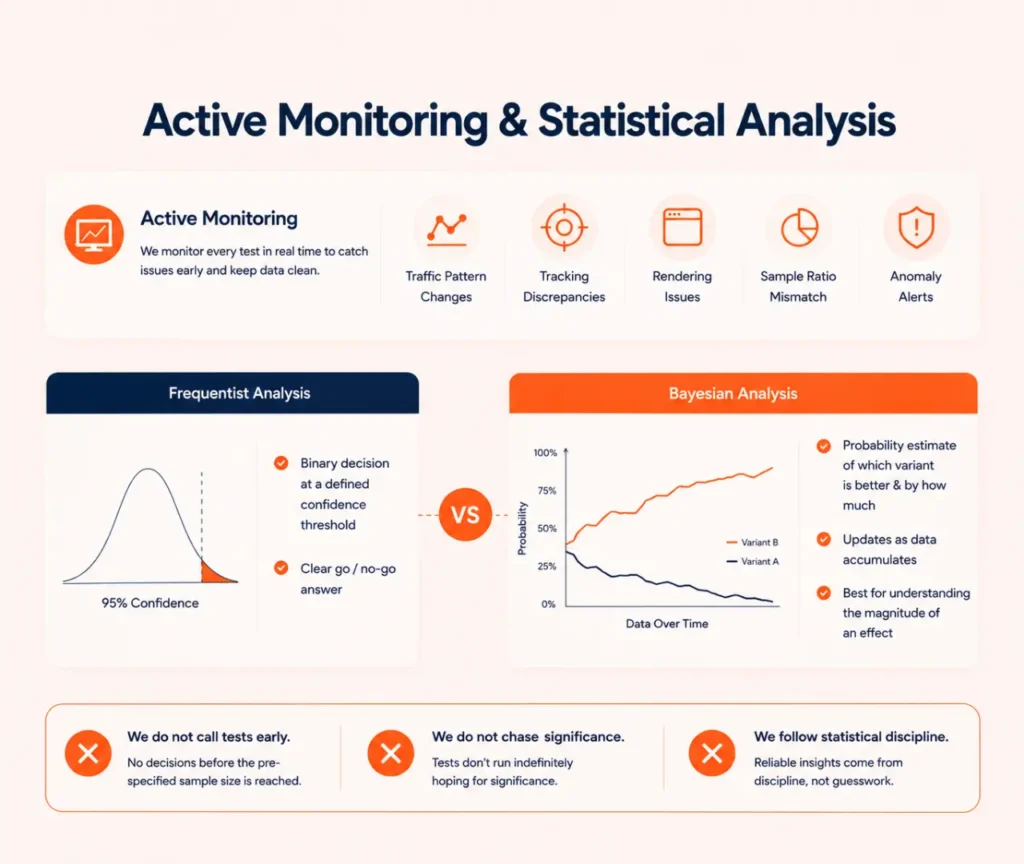 Real time conversion rate optimization monitoring system