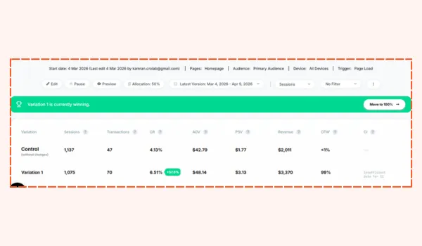 CRO optimized analysis and insight documentation process
