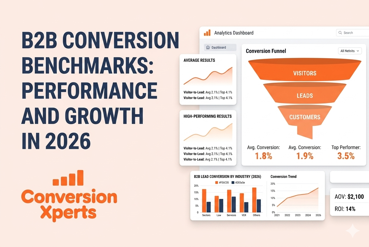 B2B conversion benchmarks 2026 growth guide