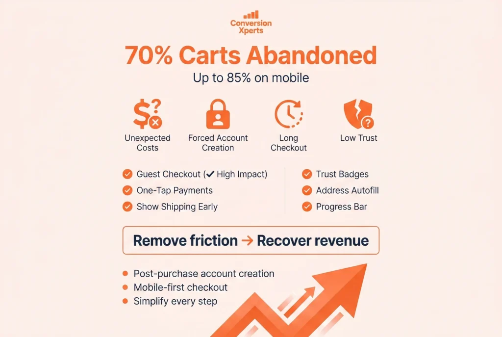 Checkout optimization to reduce revenue loss in ecommerce
