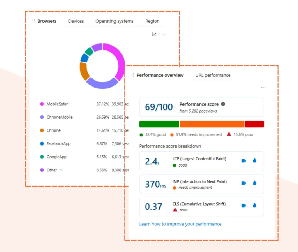 Microsoft Clarity data analysis for conversion rate optimization