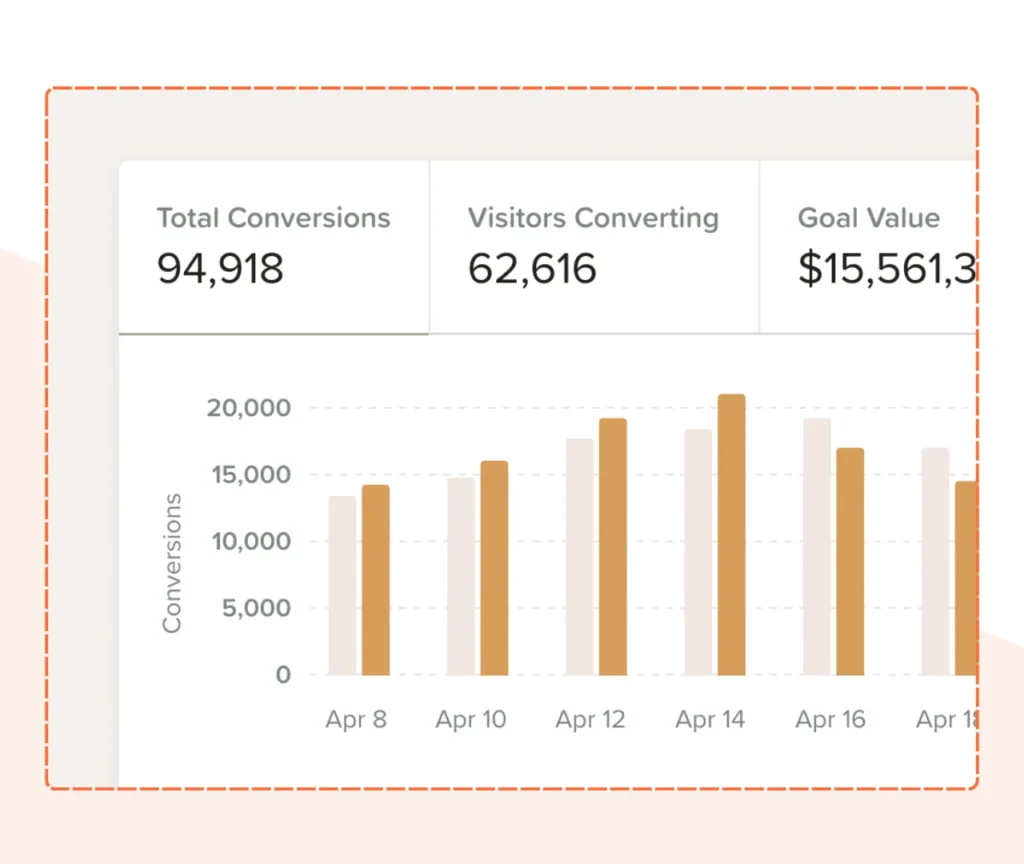 CRO optimized Crazy Egg improves conversion rates with heatmaps