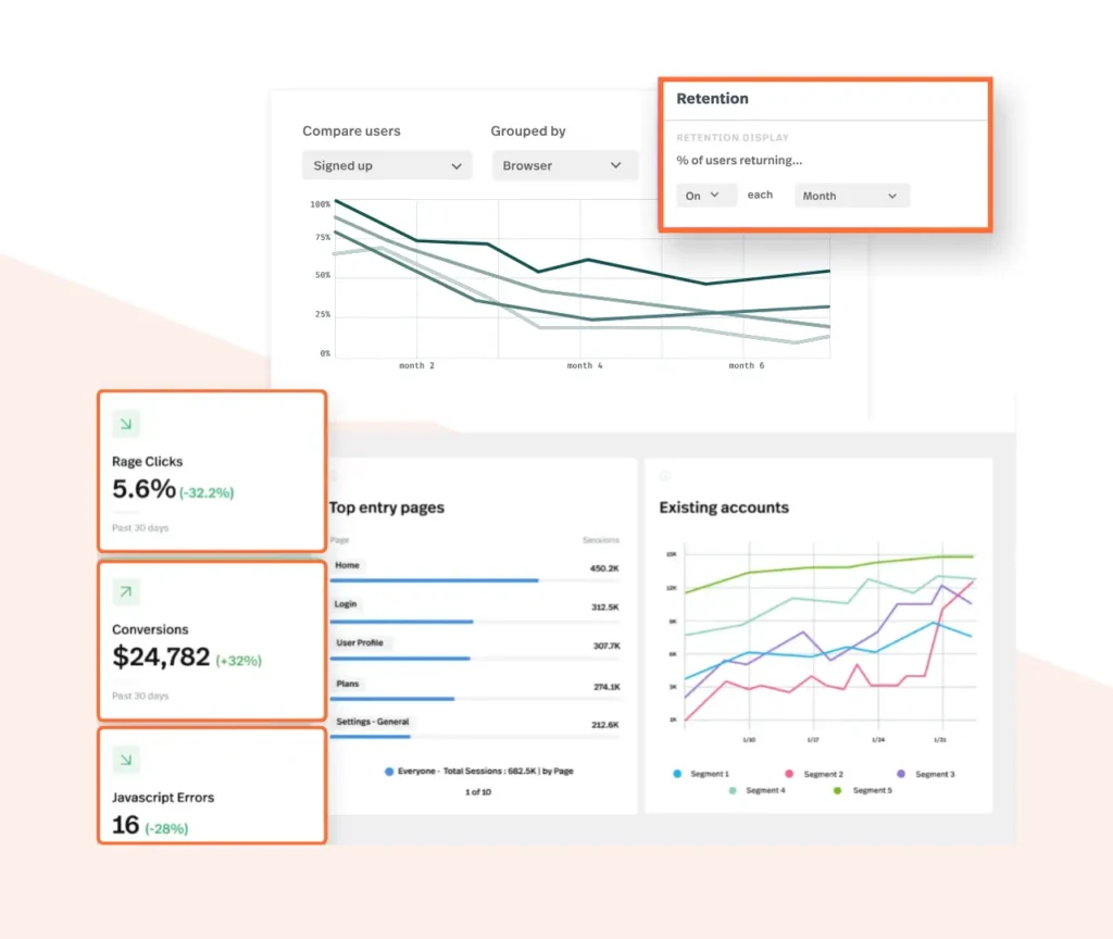 CRO optimized FullStory data for user behavior analysis