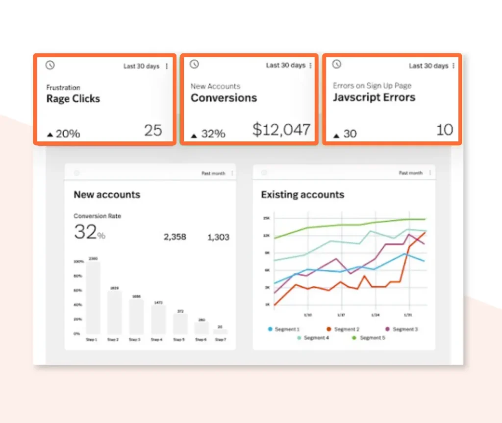 FullStory session replay analysis for e-commerce CRO improvement