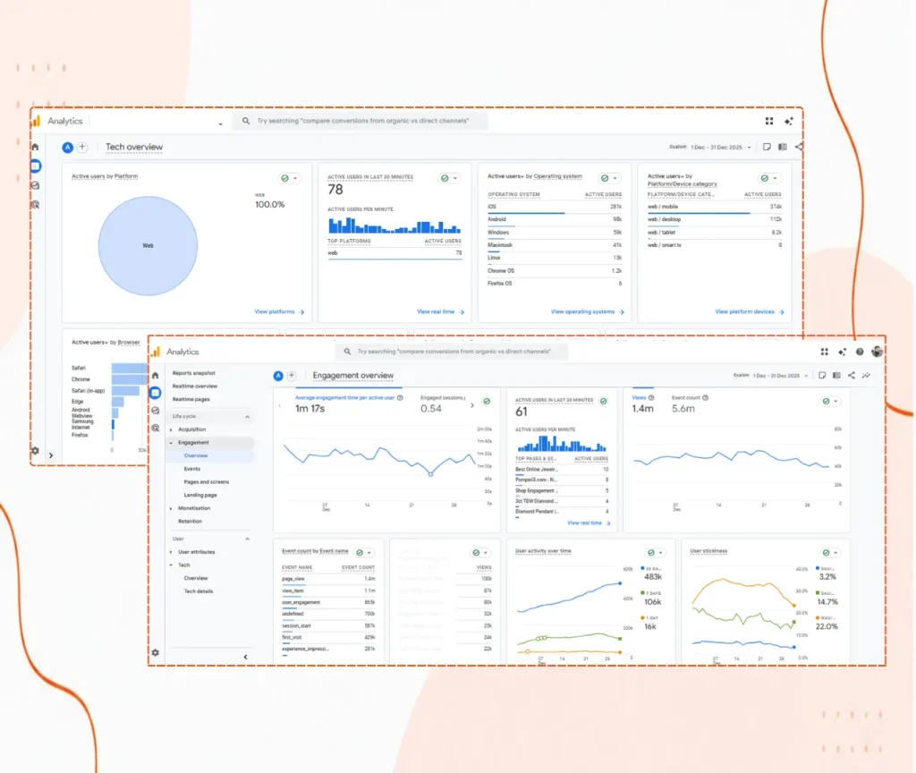 CRO optimized GA4 analytics audit for conversion tracking accuracy