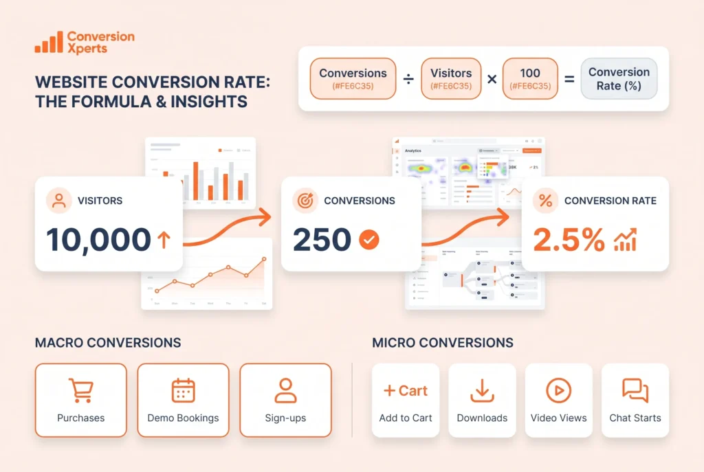 How to calculate website conversion rate simple guide