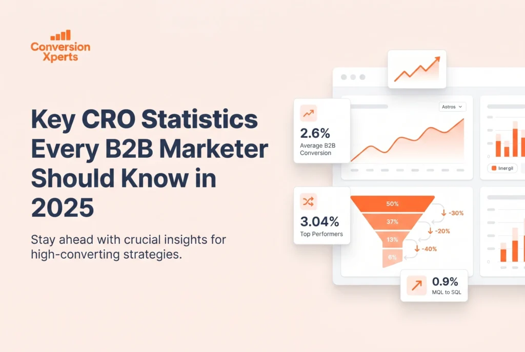 CRO statistics for B2B marketers 2025