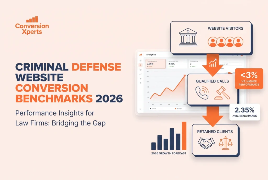 Criminal defense website conversion benchmarks 2026
