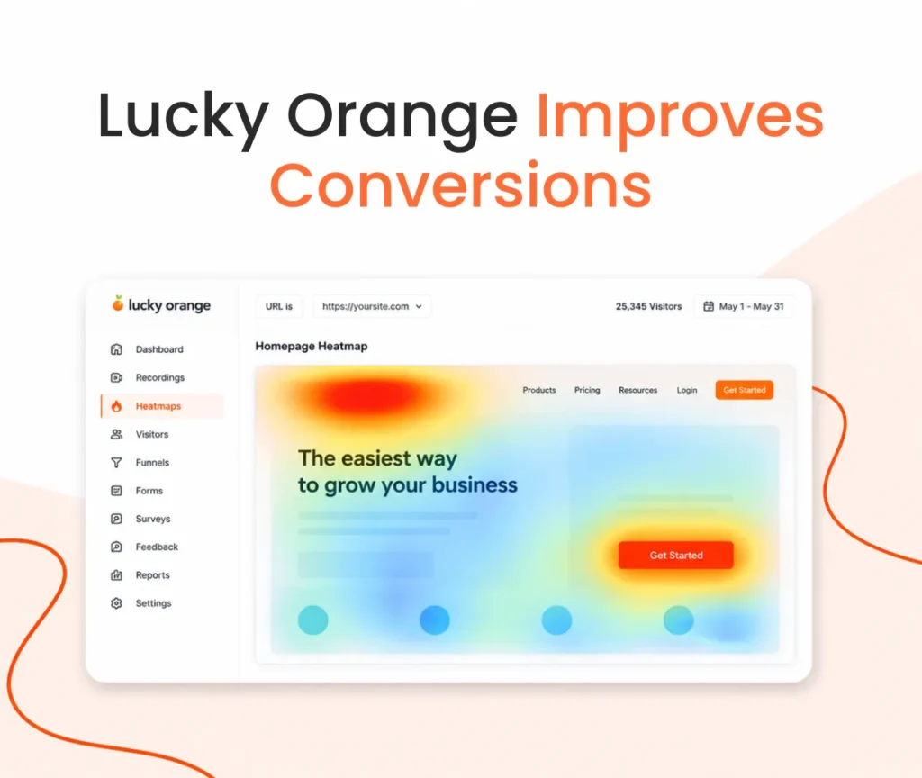 CRO optimized Lucky Orange improves conversion rates with behavior insights