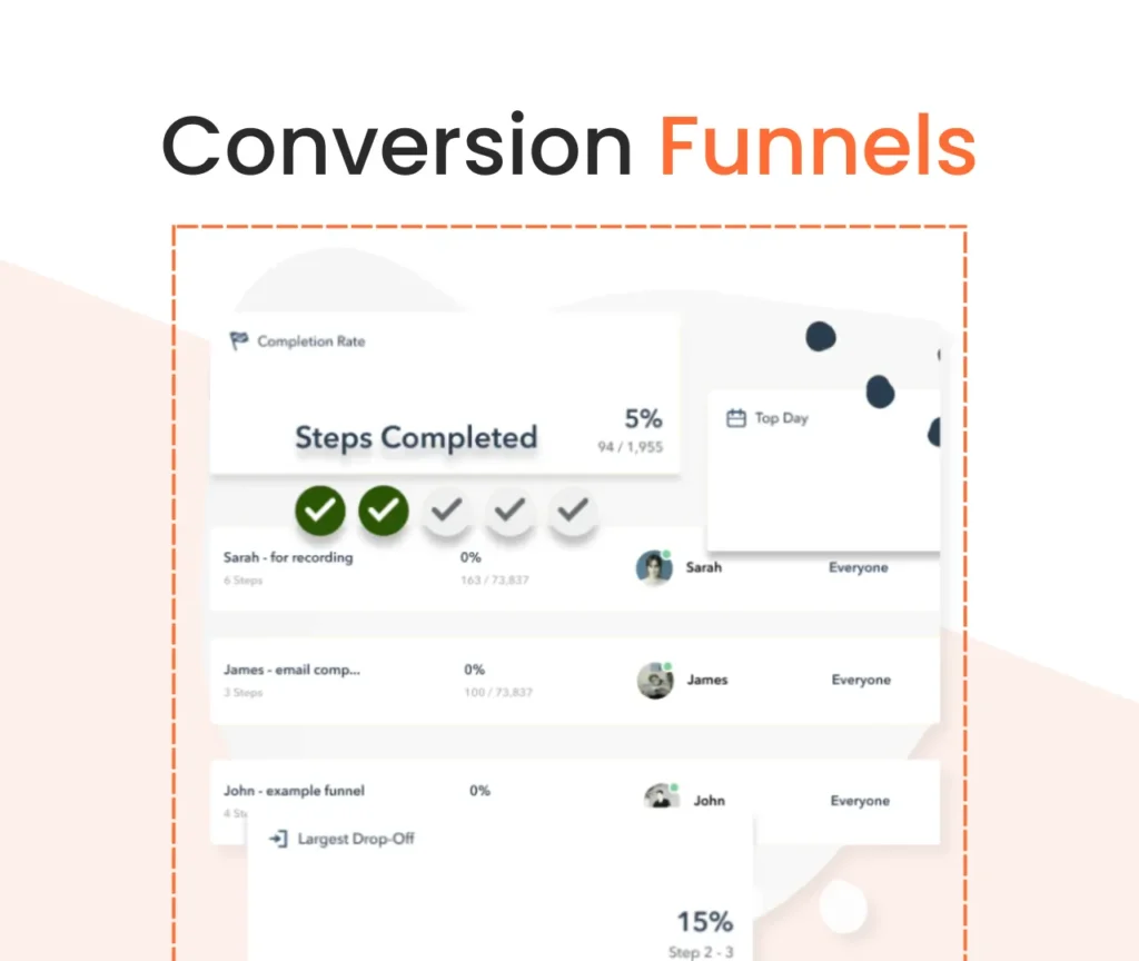 CRO optimized Lucky Orange conversion funnels for better tracking