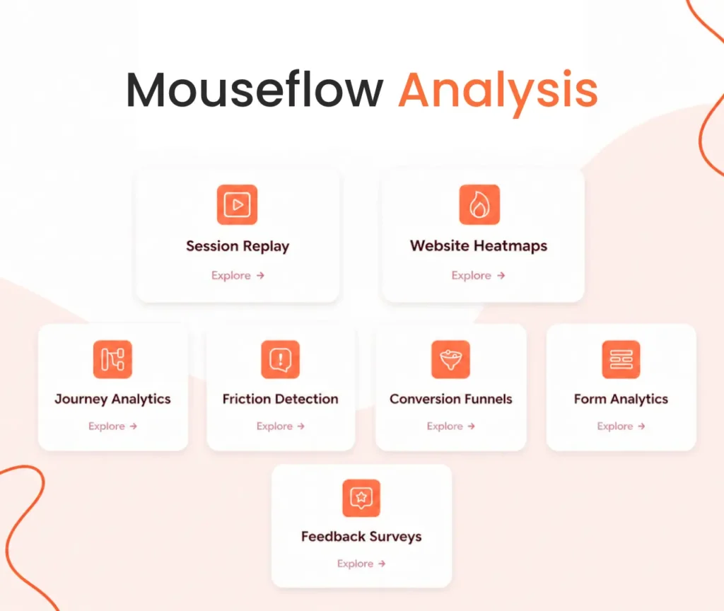 CRO optimized Mouseflow analysis for user behavior insights