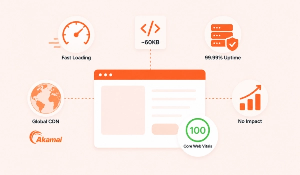 High performance CRO platform without site speed penalties