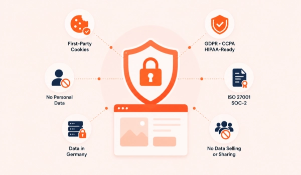 CRO focused structural privacy compliance design