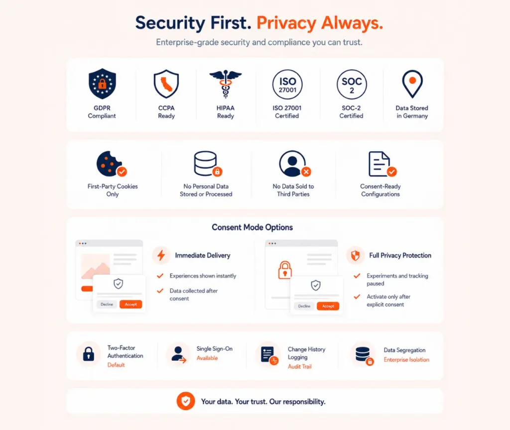 CRO optimized security compliance and data governance system