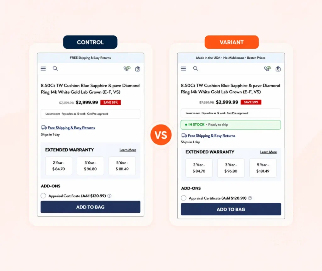 CRO optimized hypothesis development and test design process