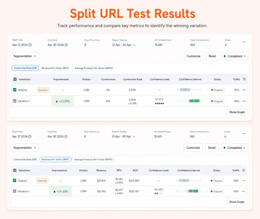 Results analysis and strategic CRO recommendations