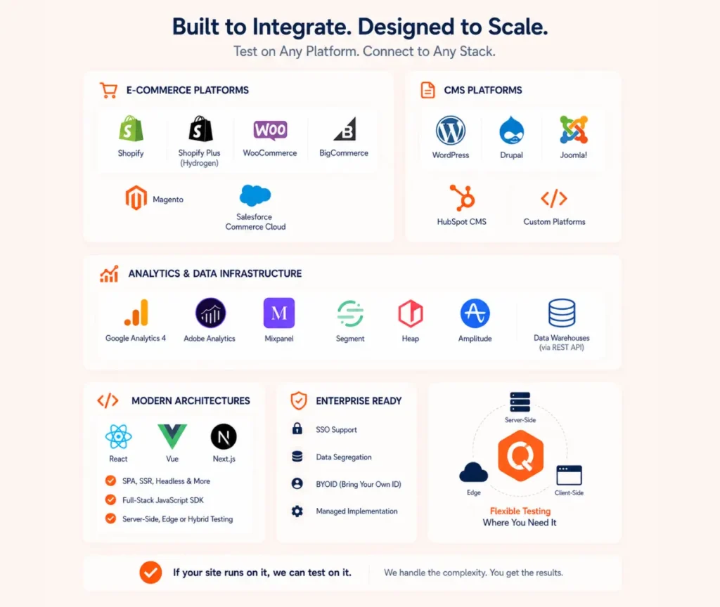 Cross platform compatibility for conversion optimization tools