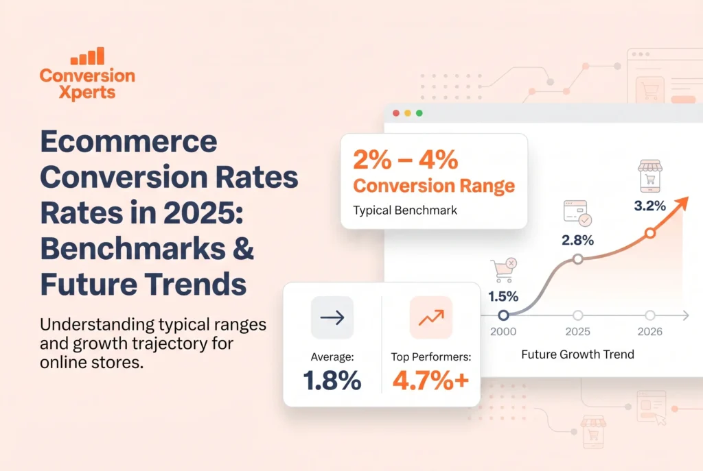 Ecommerce conversion rate 2025 benchmark