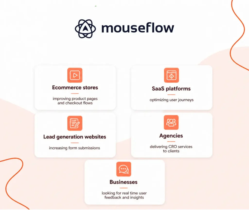E-commerce stores that benefit from Mouseflow behavior analysis