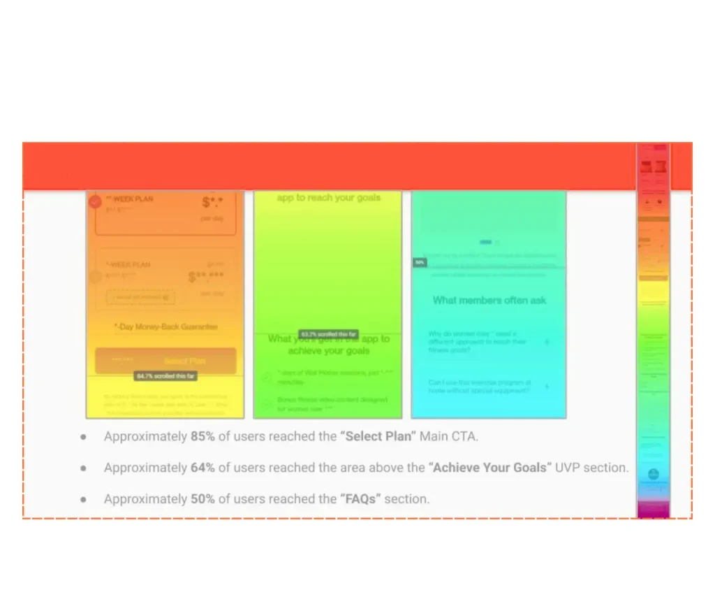 User behavior analysis to increase conversion rate
