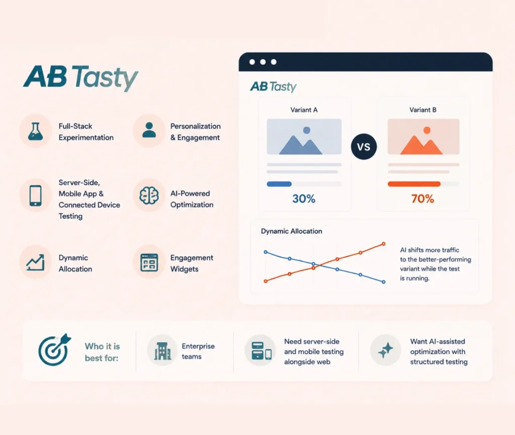 Website optimization with AB Tasty testing and personalization