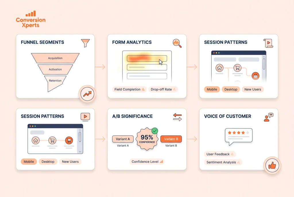 Advanced CRO analysis techniques used by top marketers