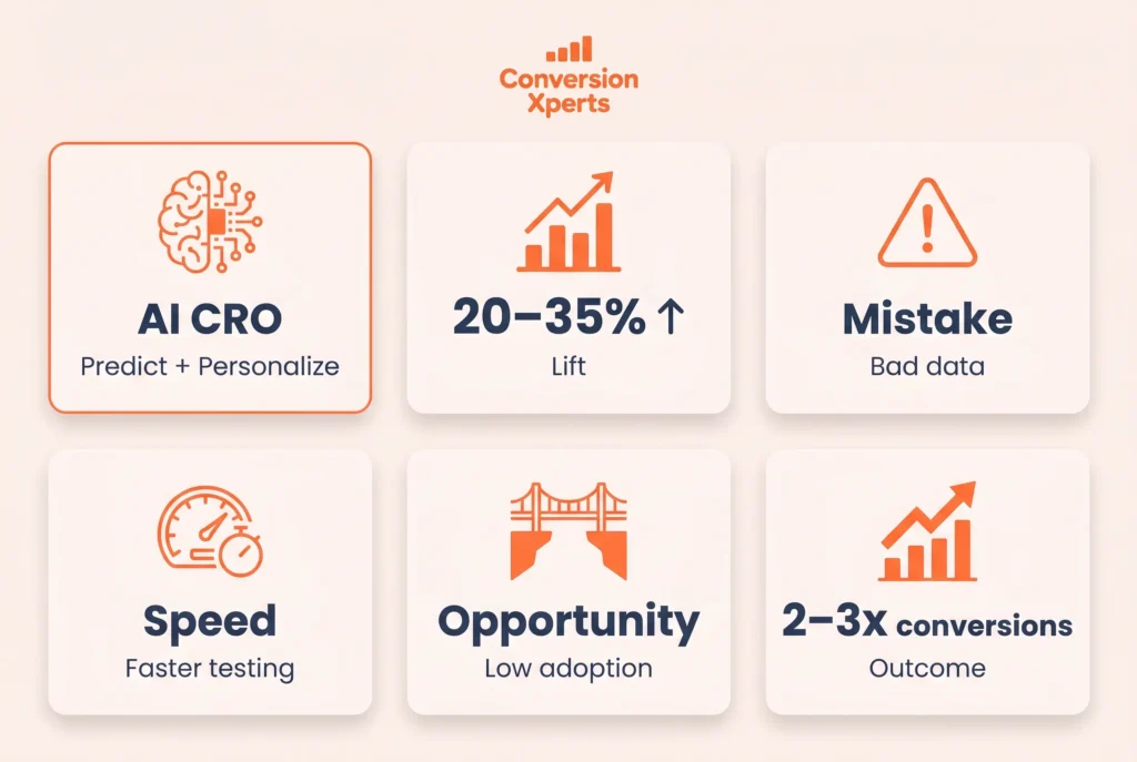 ai conversion rate optimization guide 2026